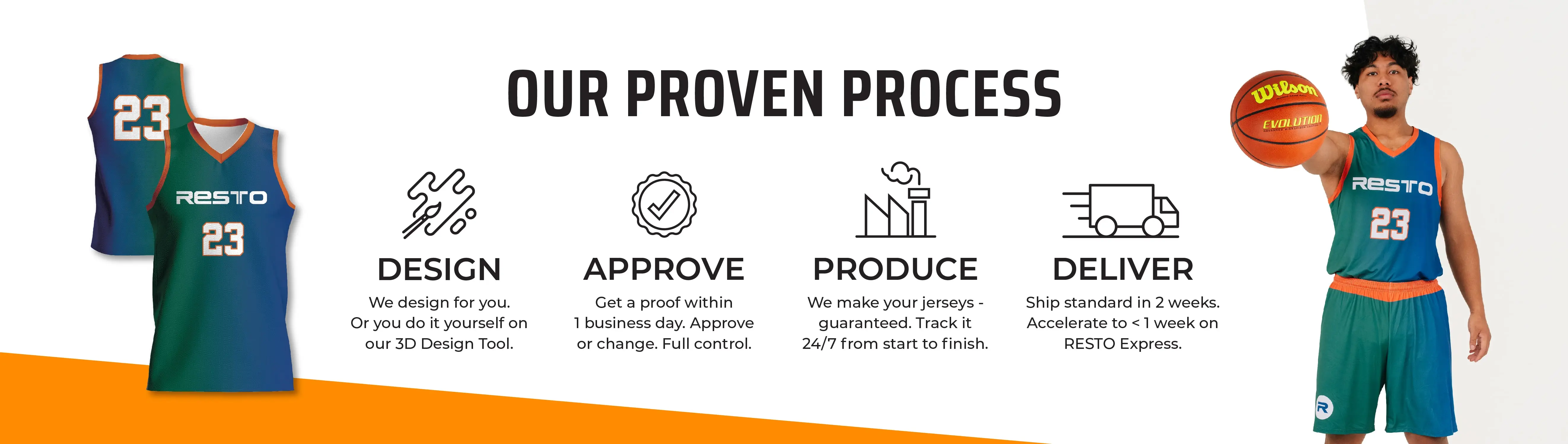 our process